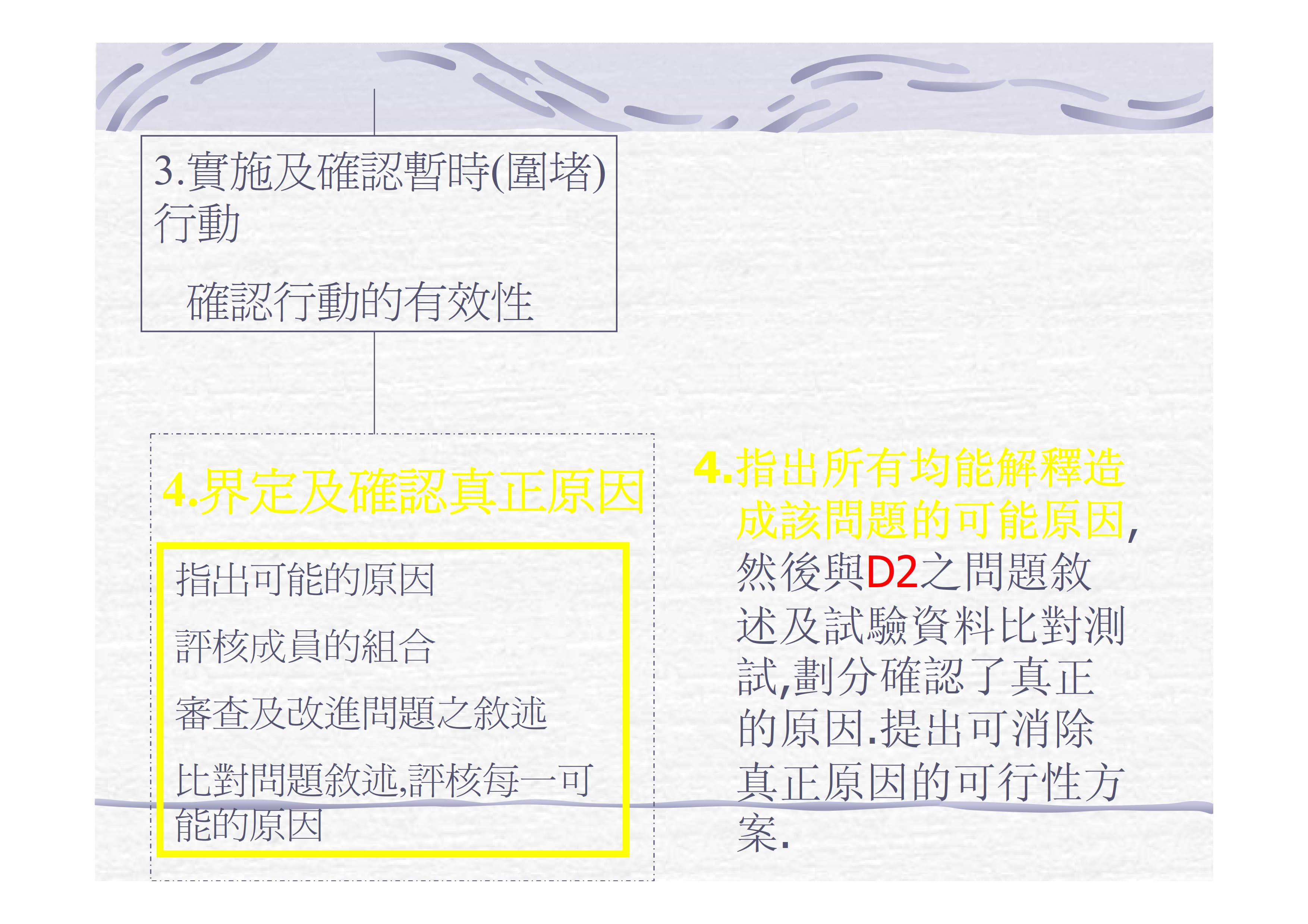 团队导向问题解决对策_7.jpg