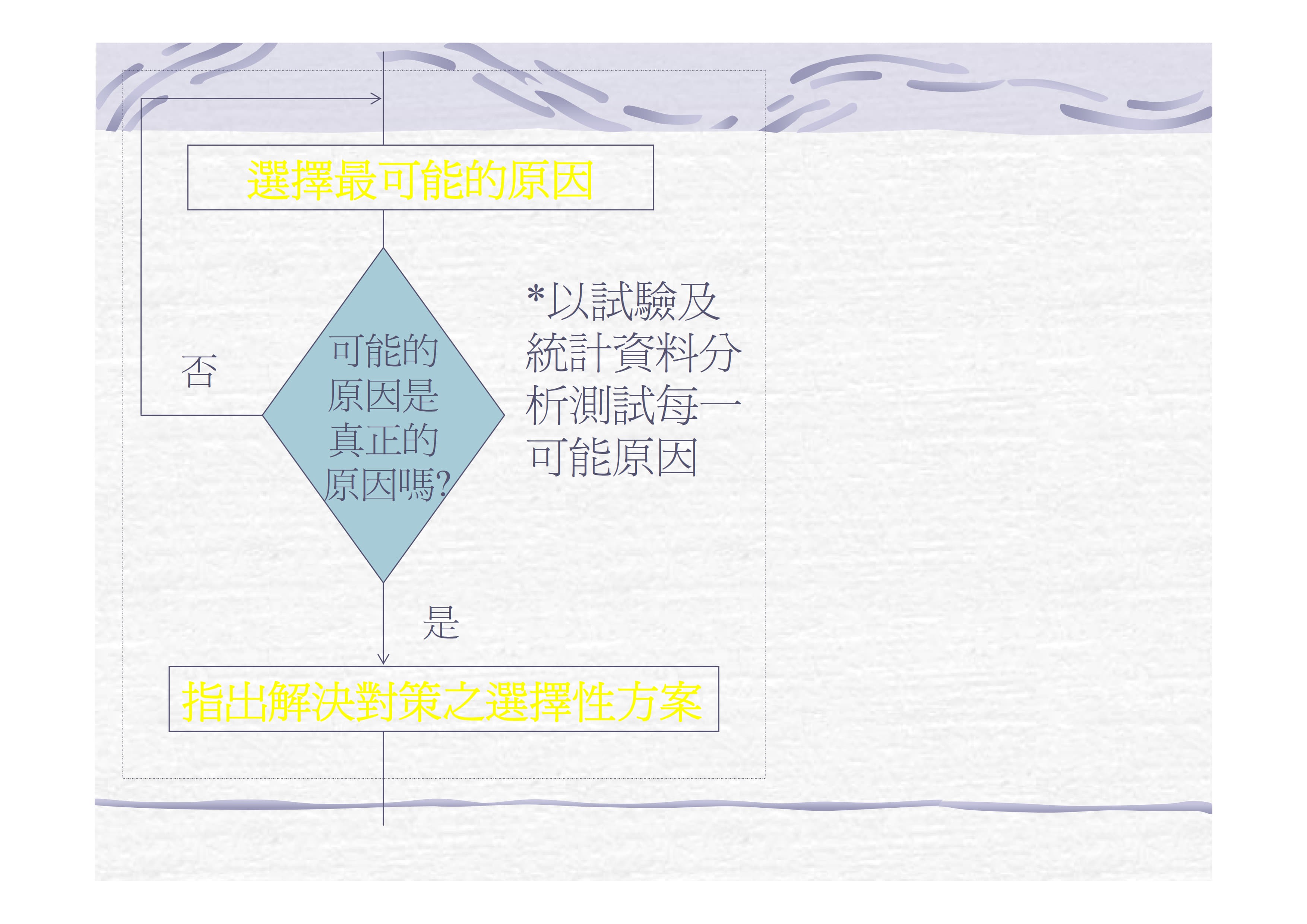团队导向问题解决对策_8.jpg