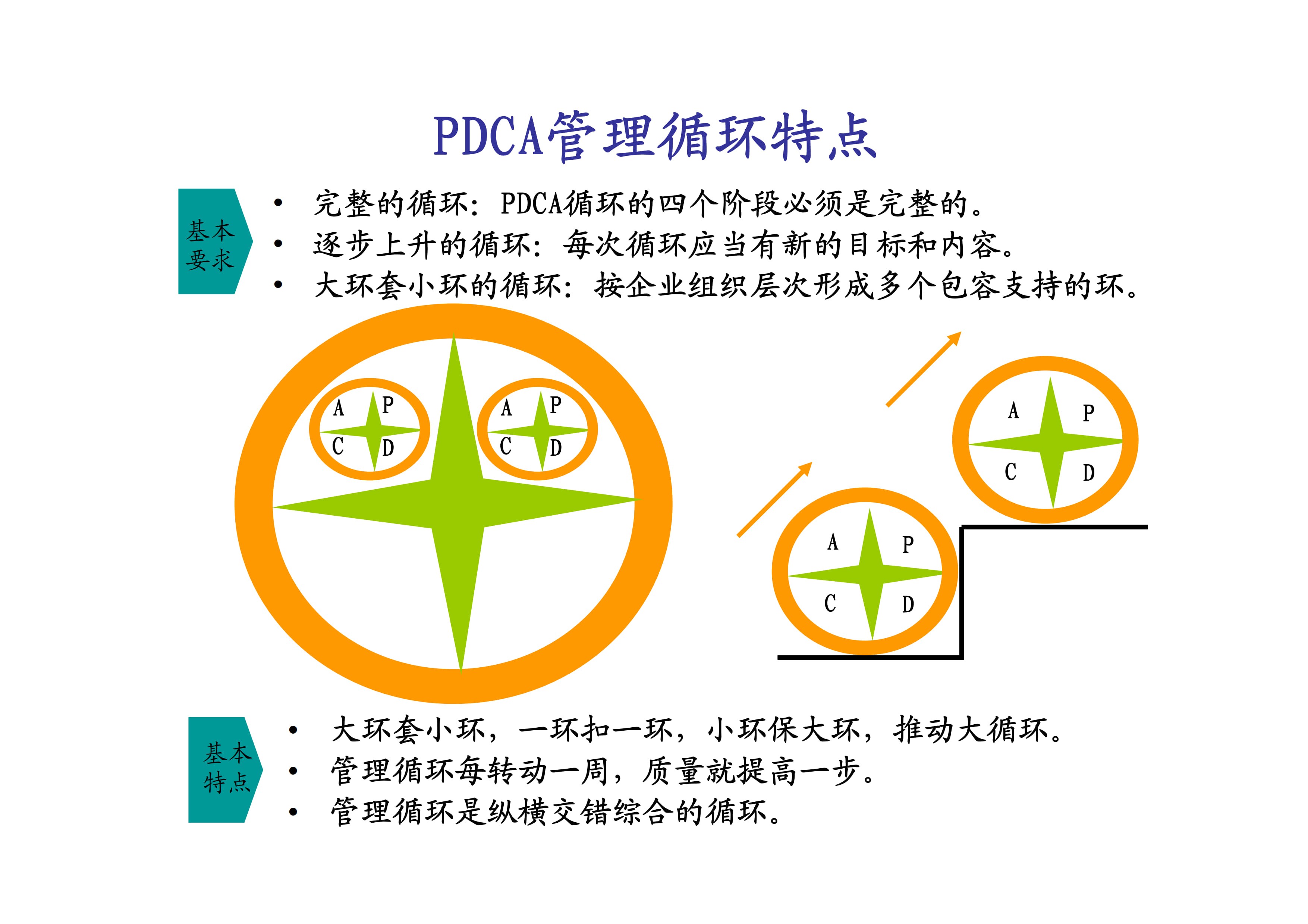 PDCA问题解决过程培训_3.jpg