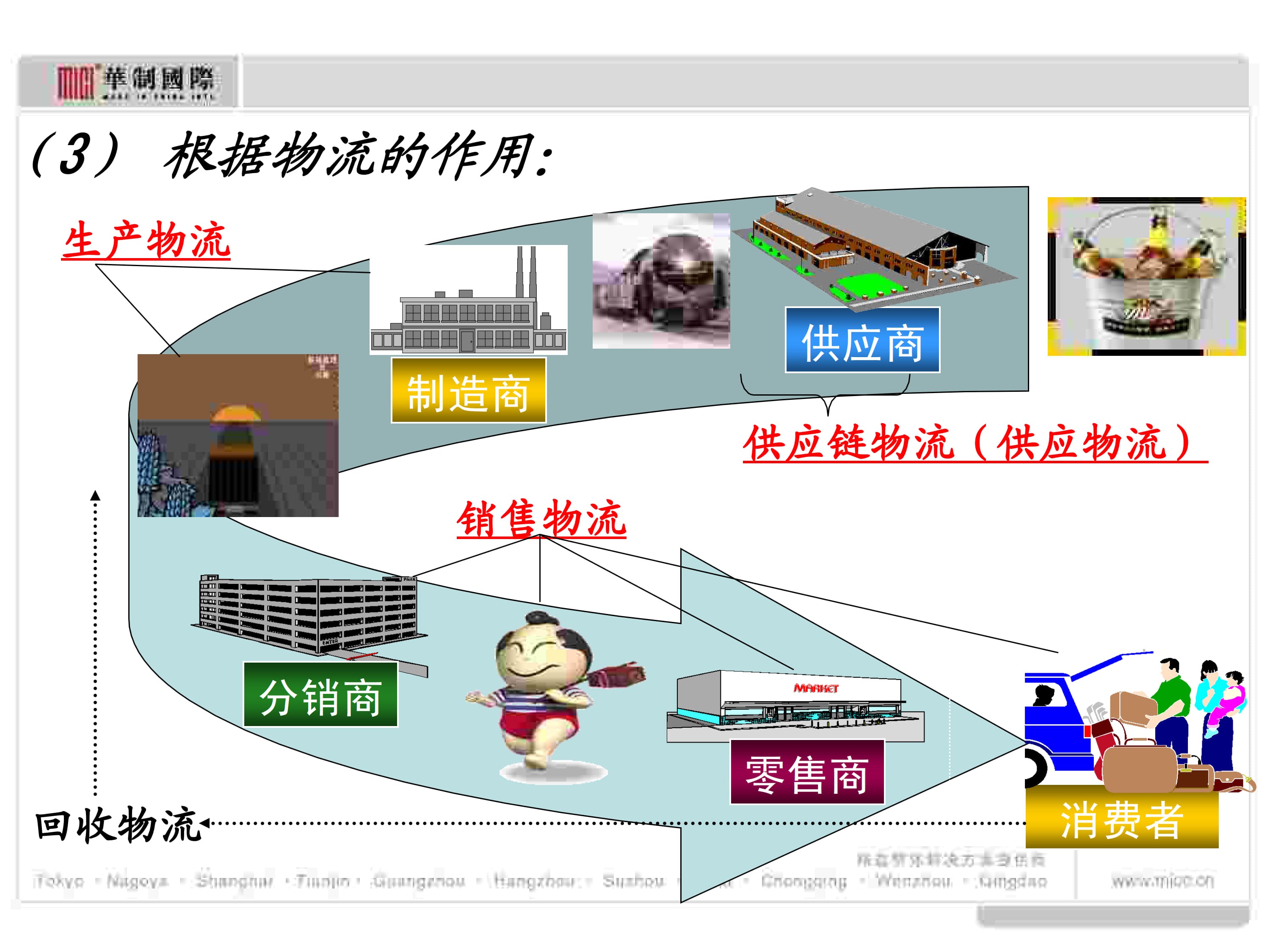 精益生产之物流管理_6.jpg