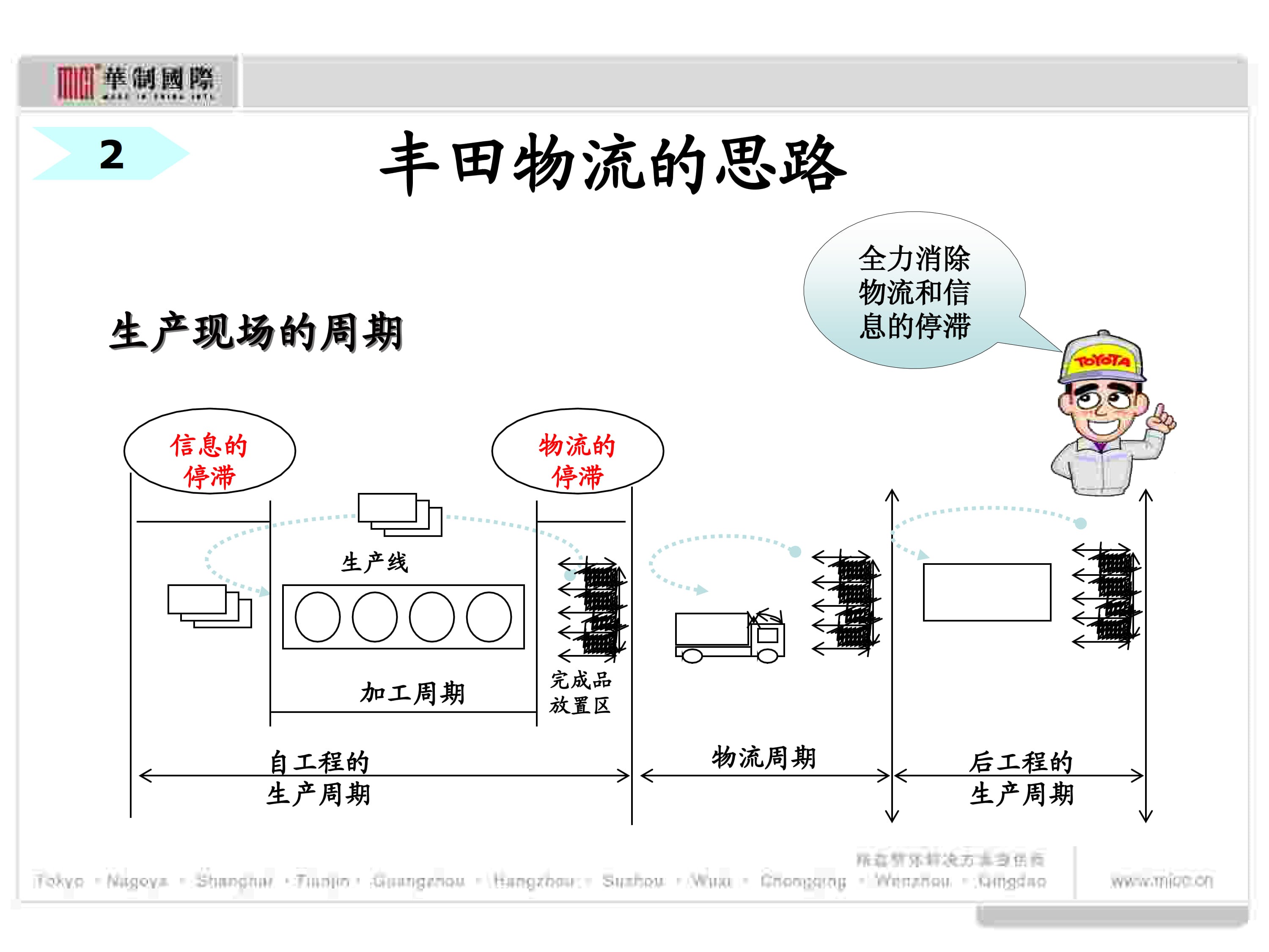 精益生产之物流管理_10.jpg