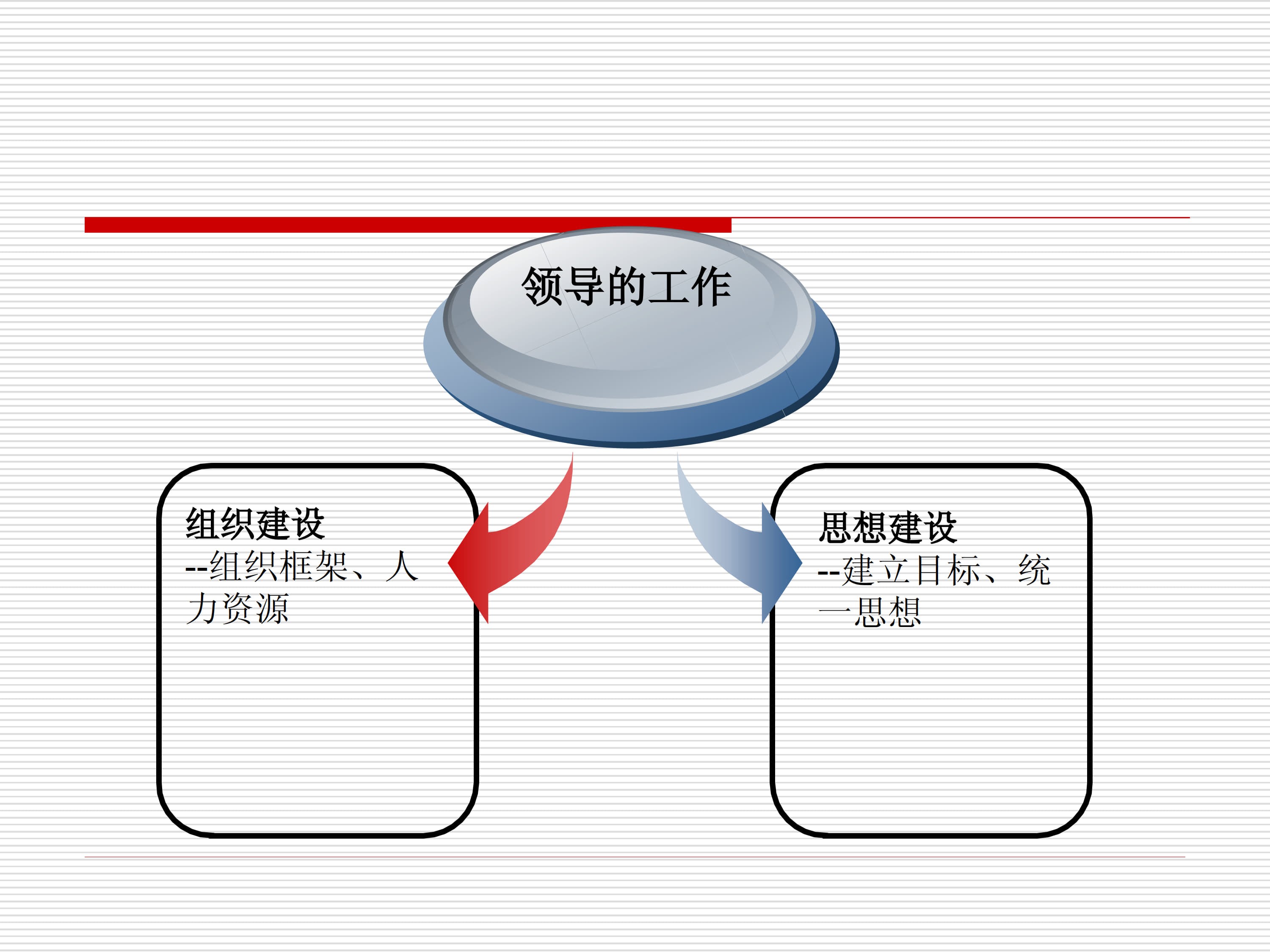 领导和领导力_4.jpg