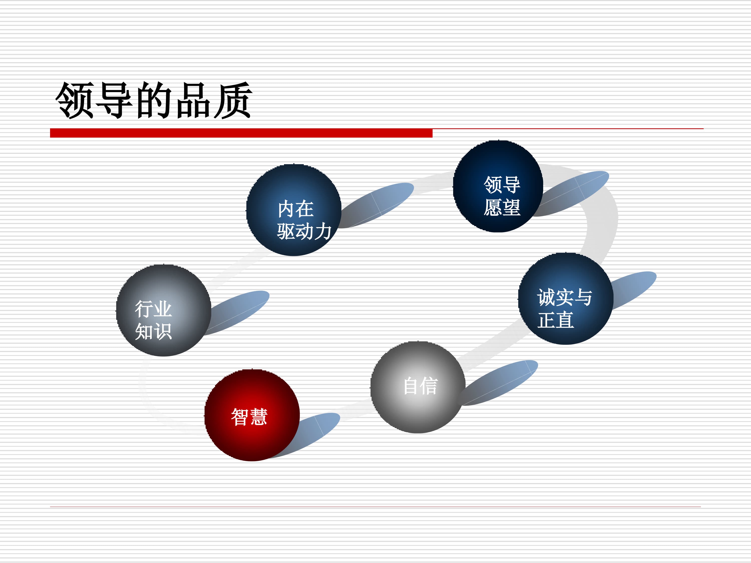 领导和领导力_3.jpg
