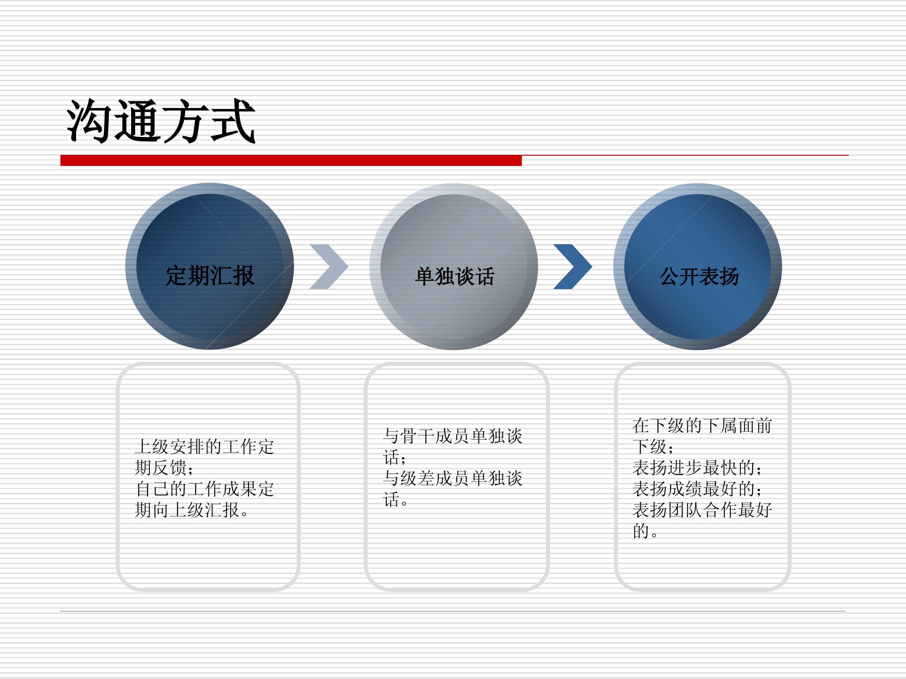 领导和领导力_8.jpg