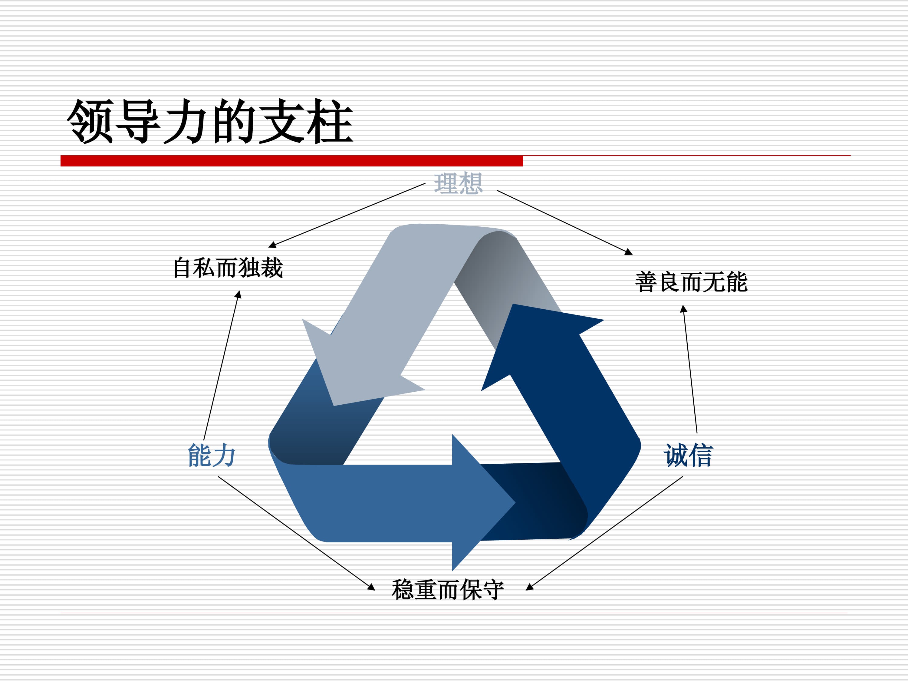 领导和领导力_11.jpg