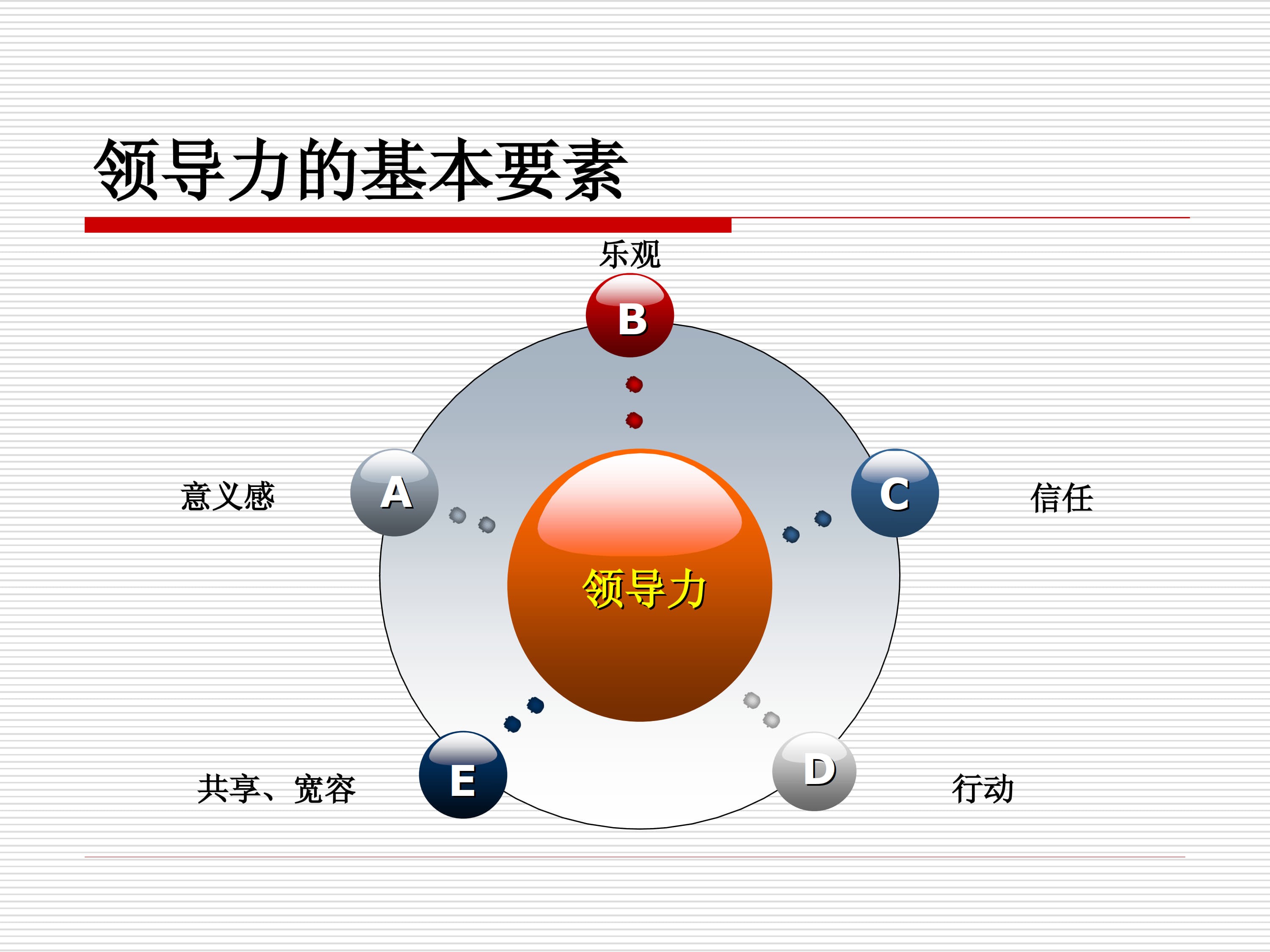 领导和领导力_13.jpg