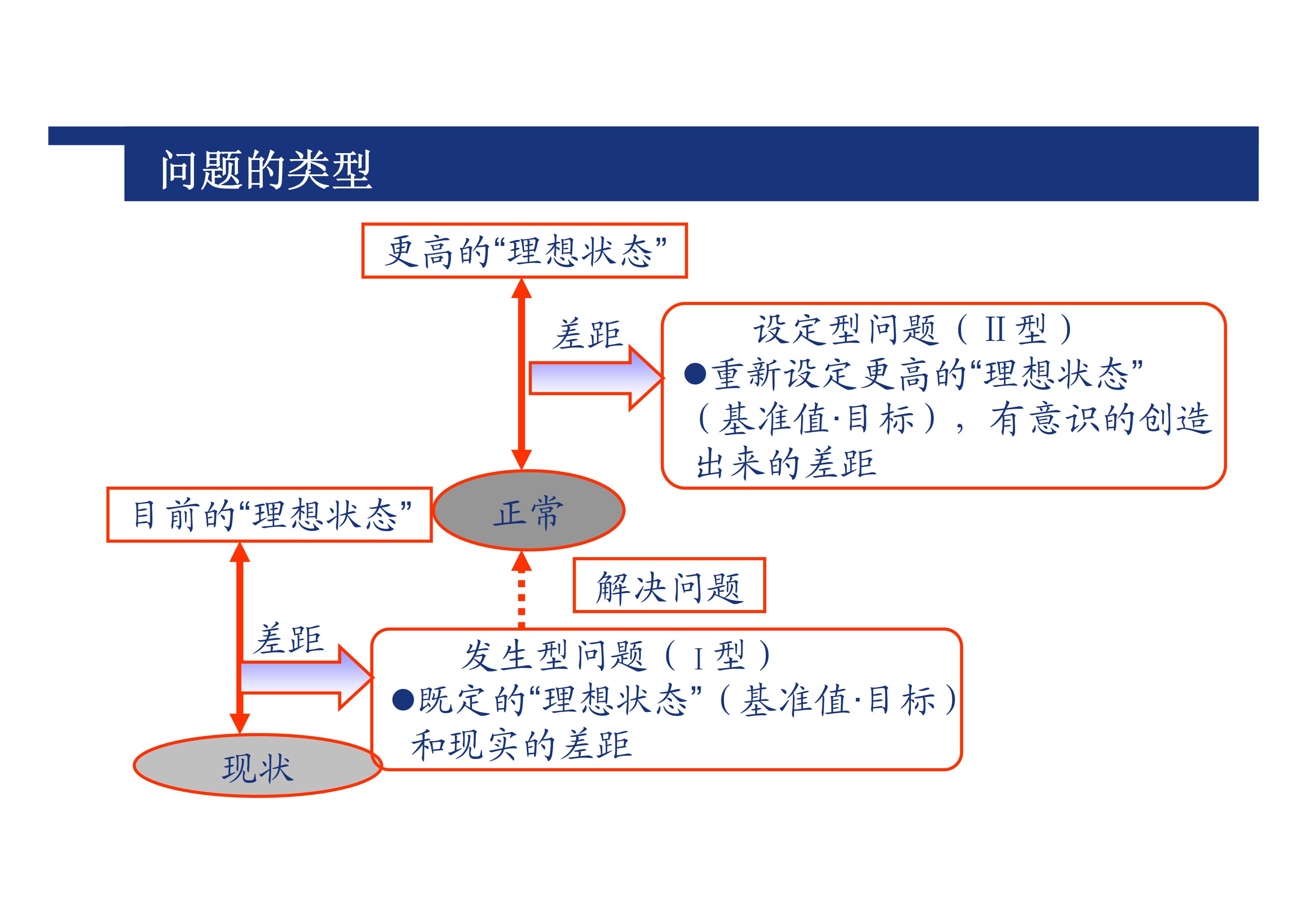 丰田问题解决方法_3.jpg