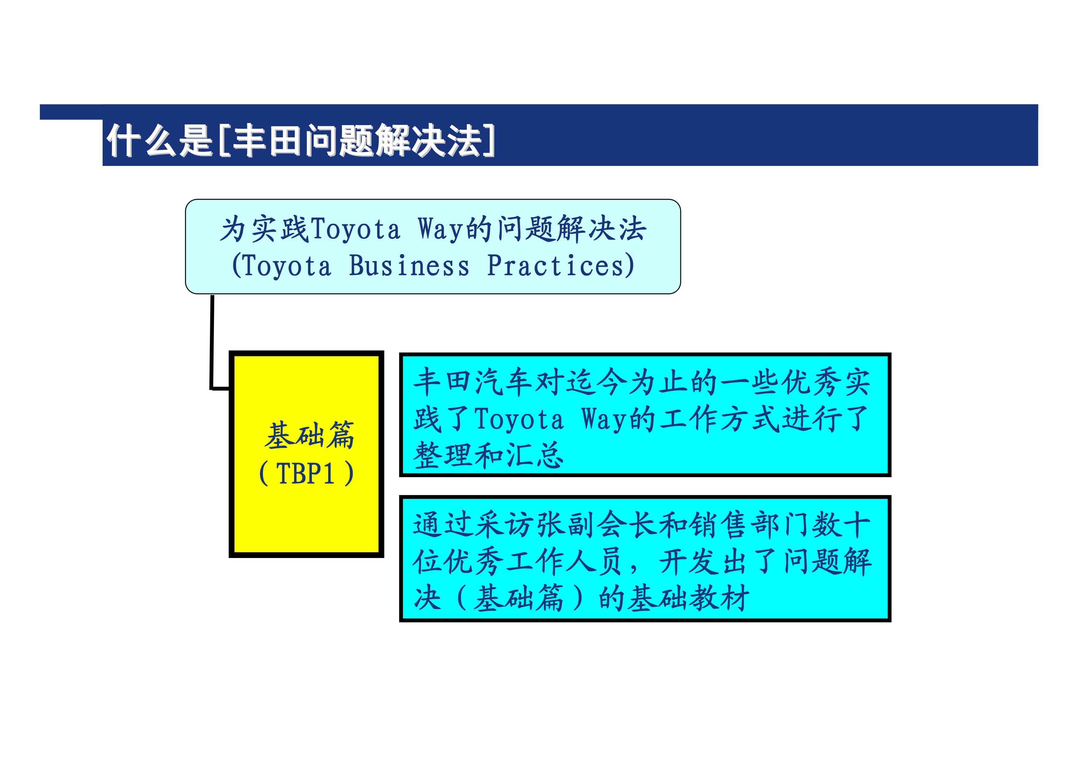 丰田问题解决方法_5.jpg