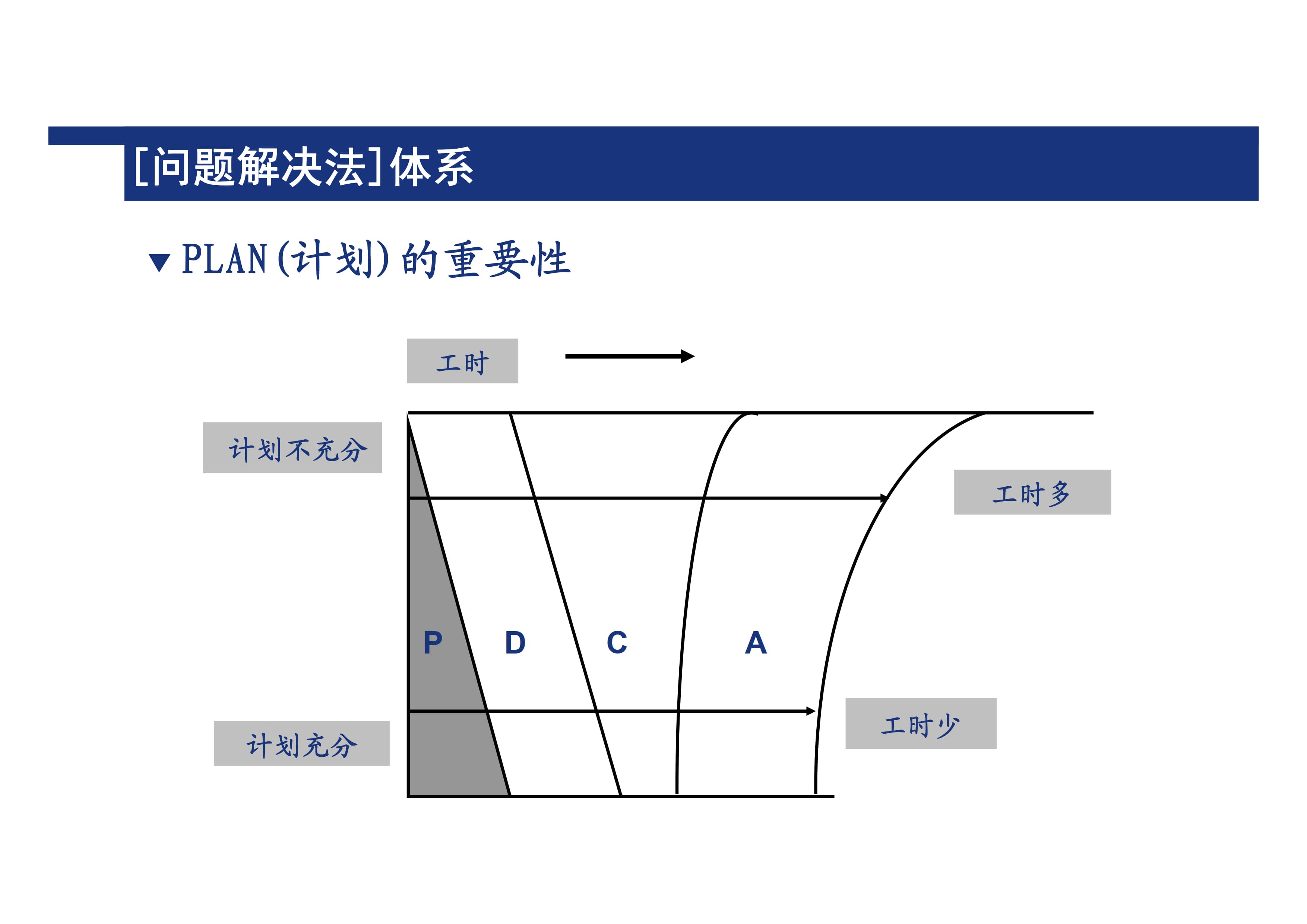 丰田问题解决方法_9.jpg