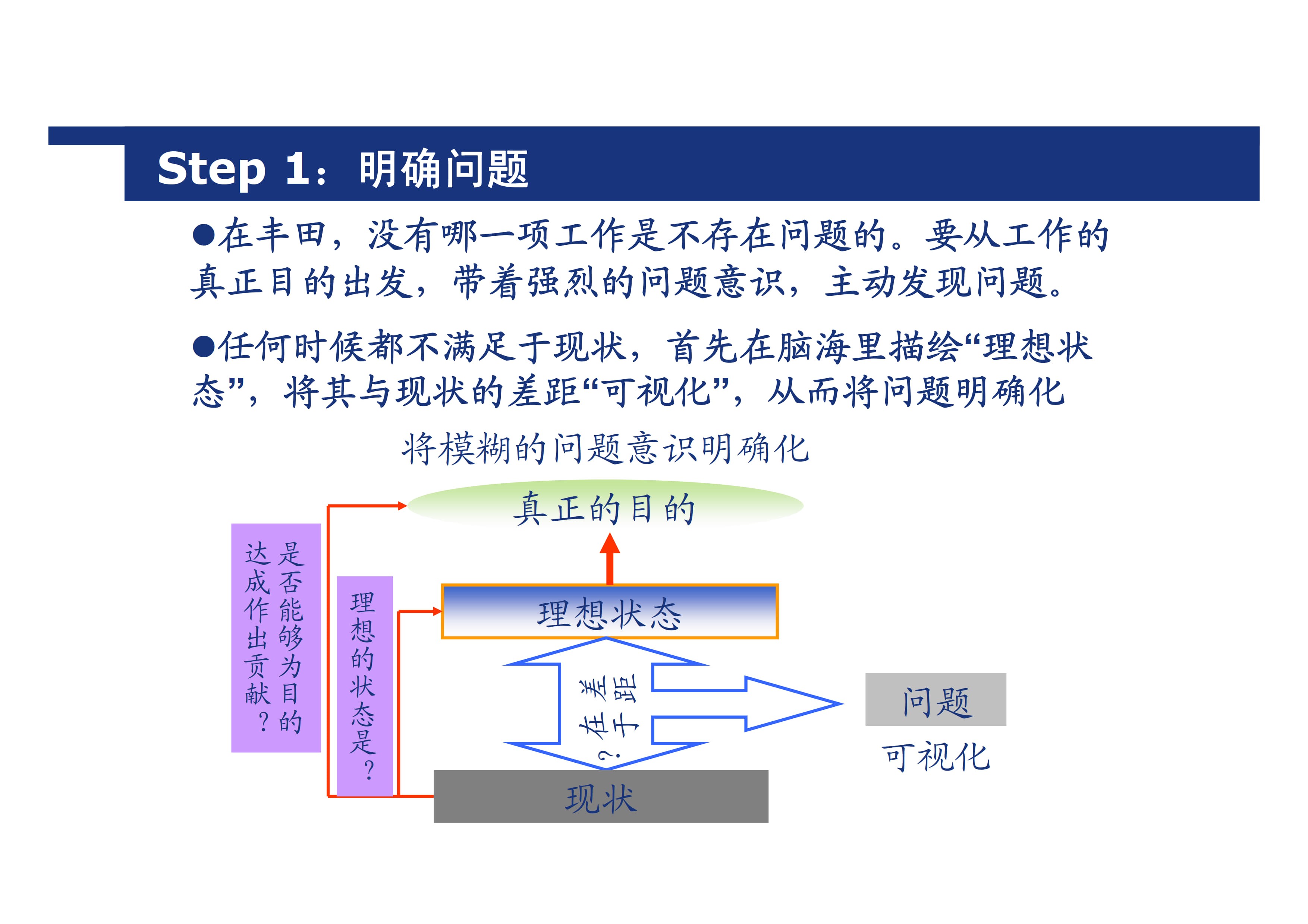 丰田问题解决方法_13.jpg