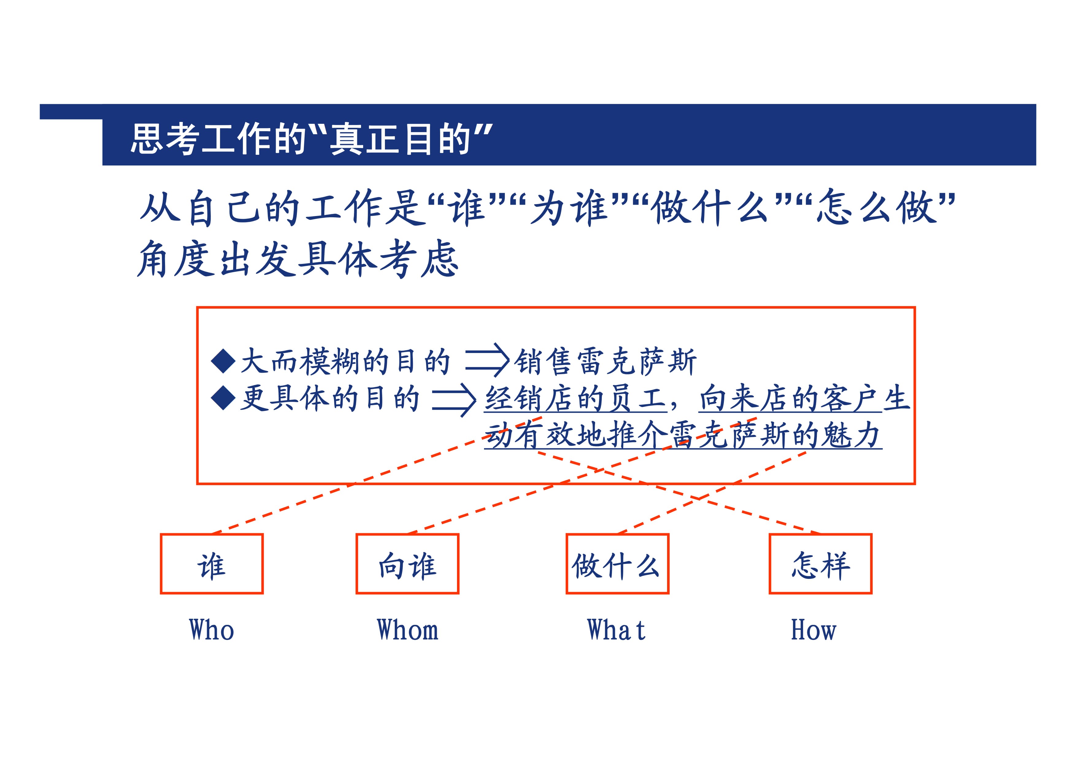 丰田问题解决方法_14.jpg