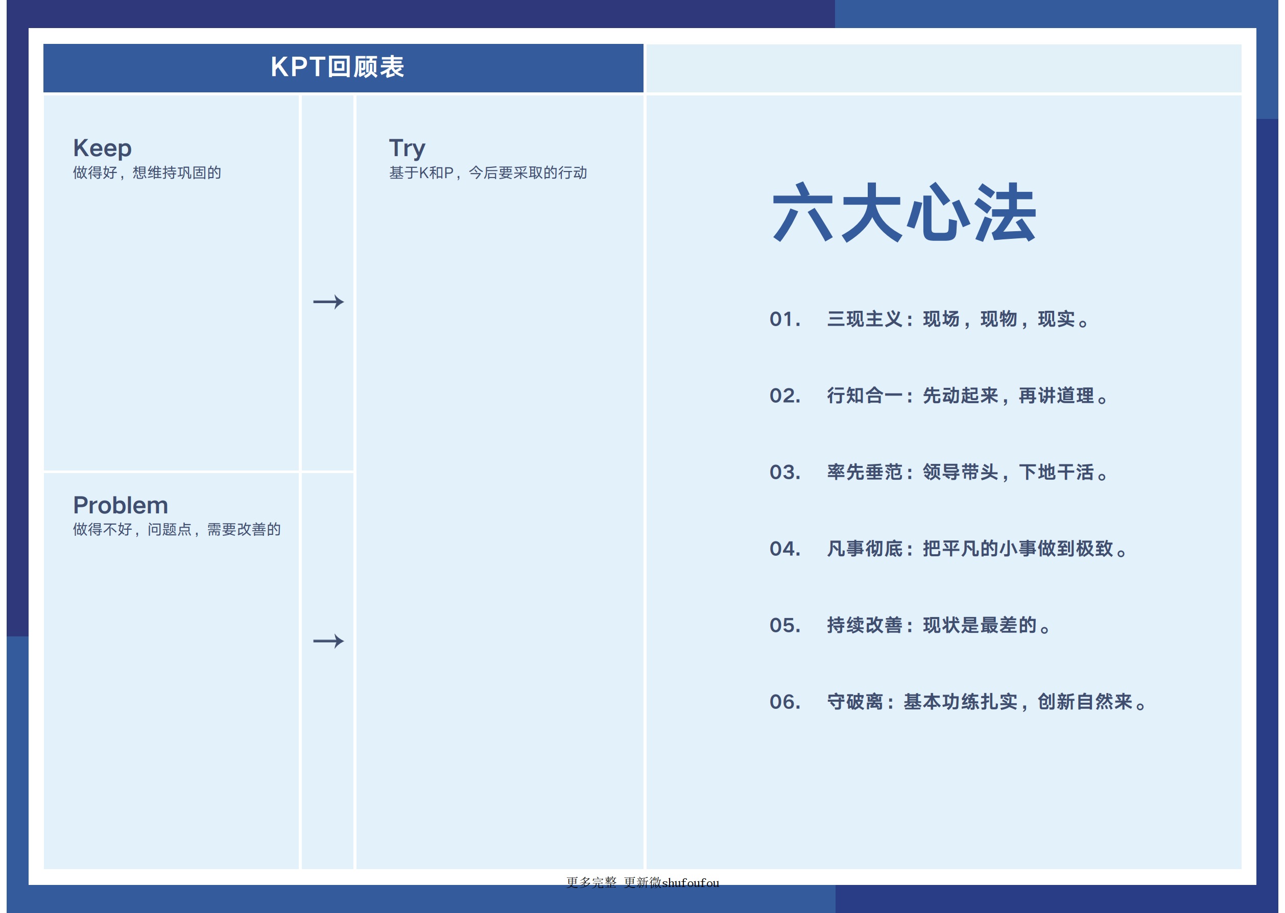 KPT回顾表.png