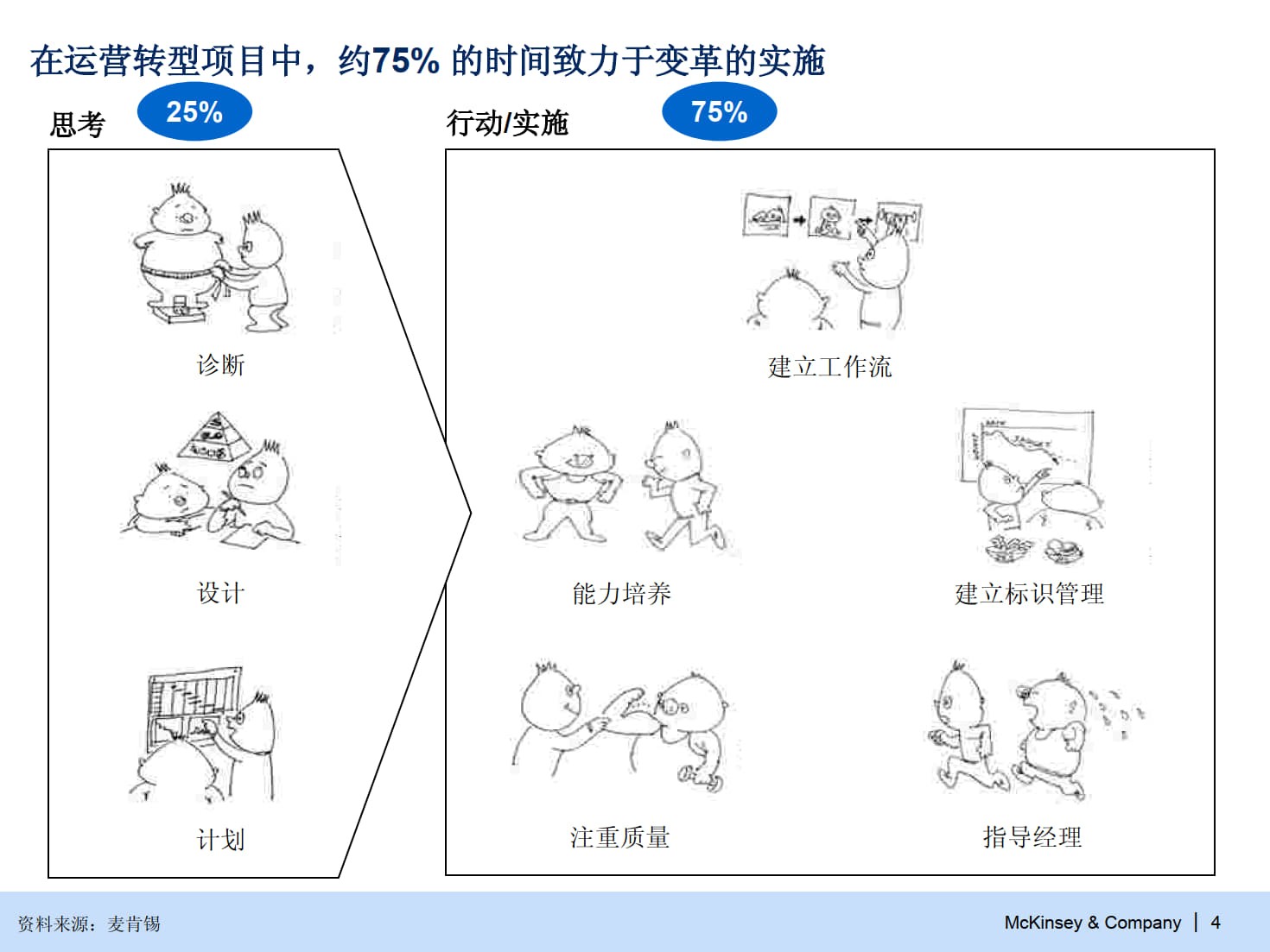 精益运营转型五步法_3.jpg