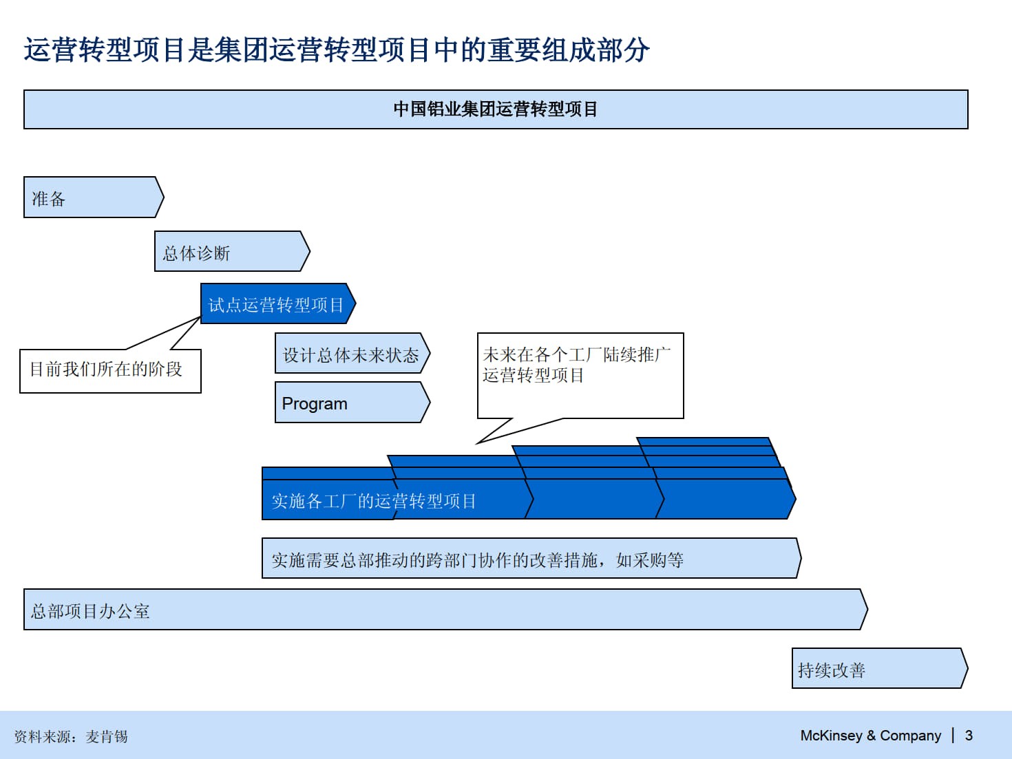 精益运营转型五步法_2.jpg