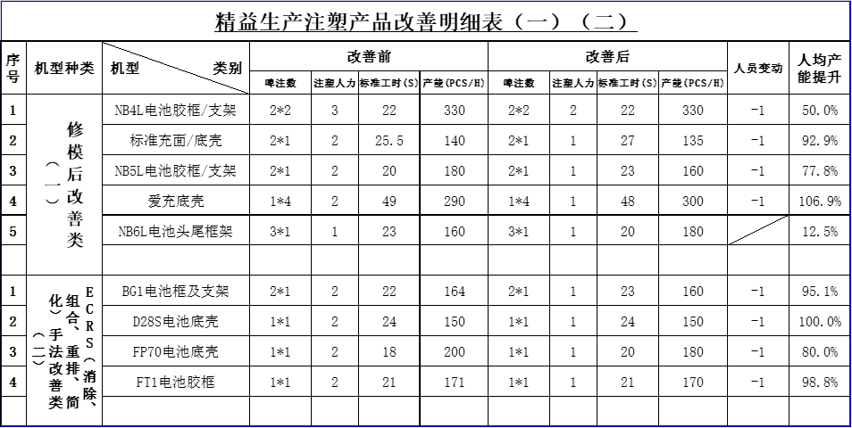 改善成果.png