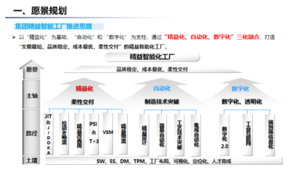 精益规划.png