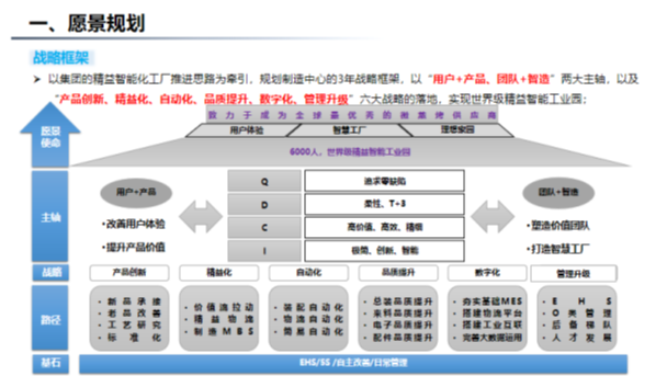 精益规划.png