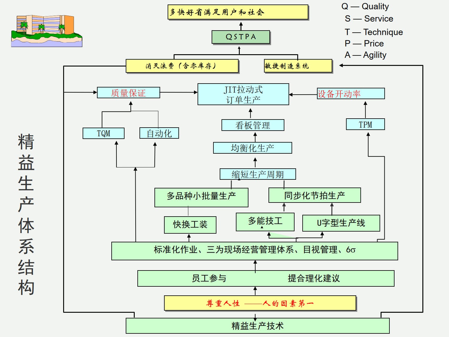 ach_-精益生产篇_6.jpg