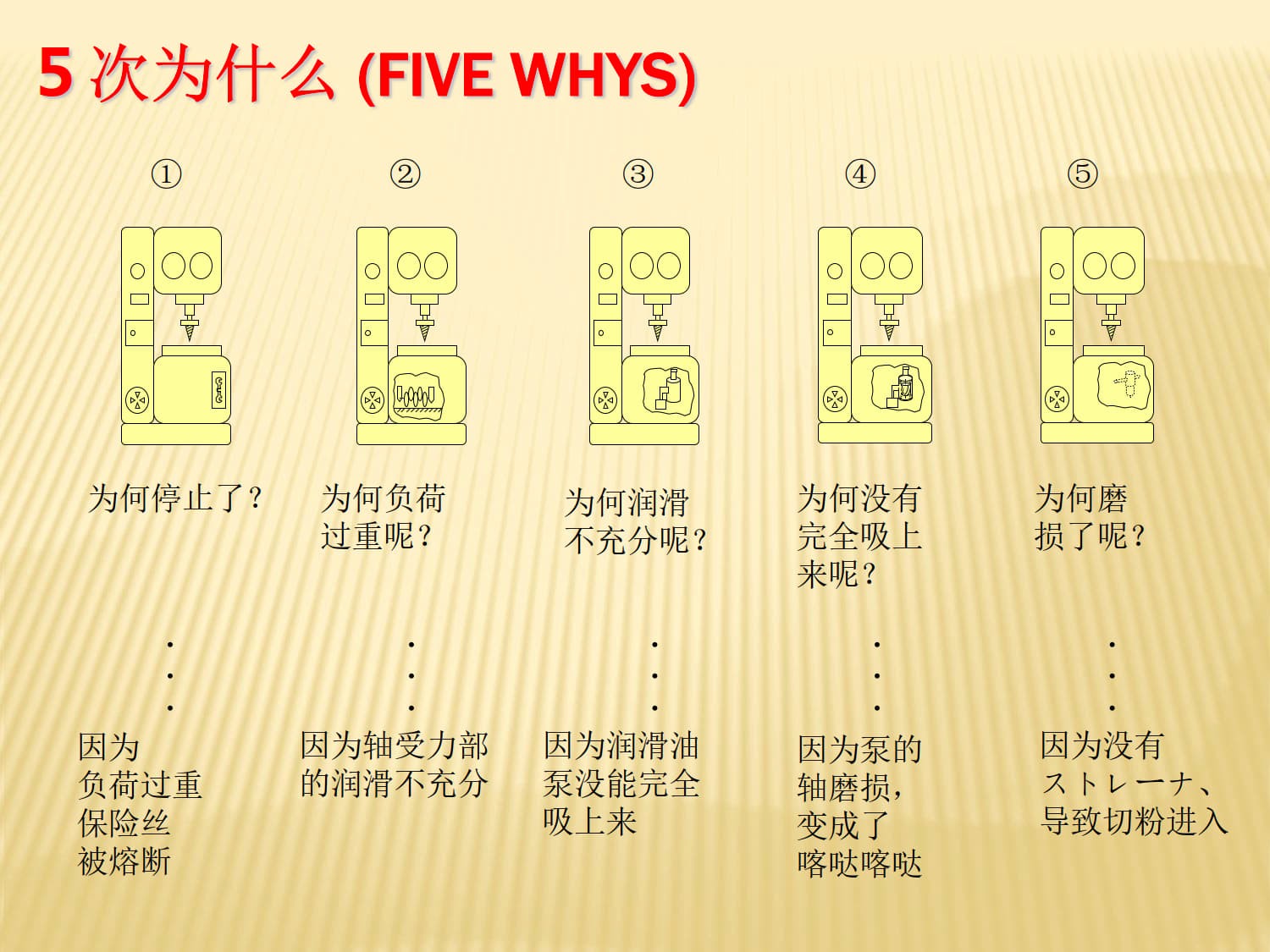 丰田TPS(TL)中文--标准手持_9.jpg