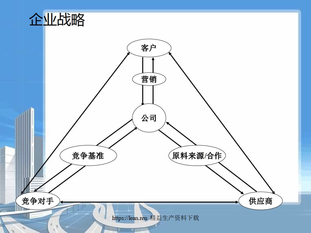 精益化要求下库存管理优化_1.jpg