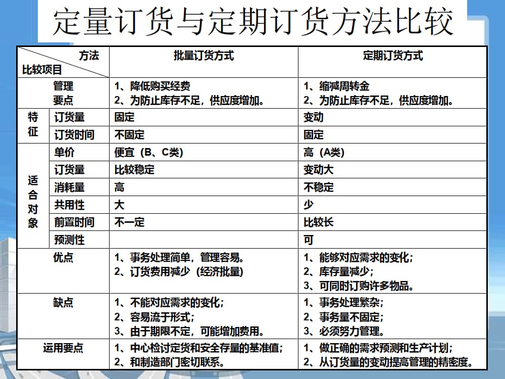 精益化要求下库存管理优化_8.jpg