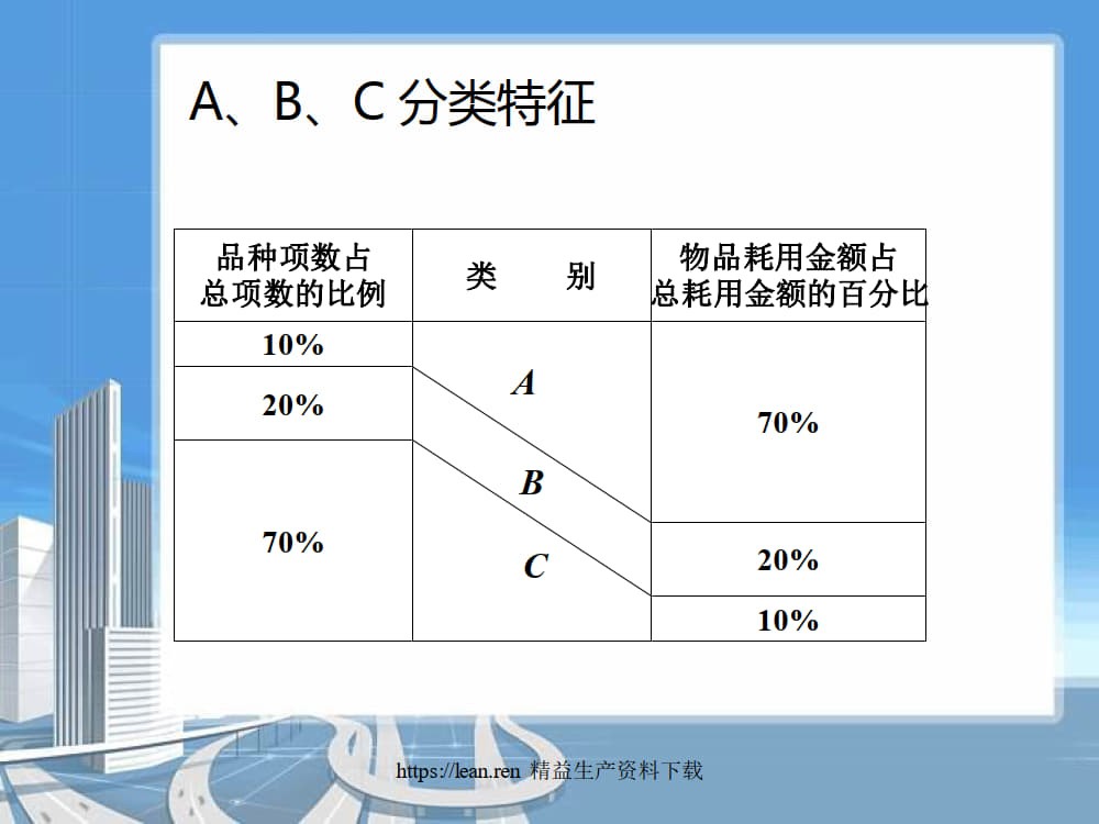 精益化要求下库存管理优化_10.jpg
