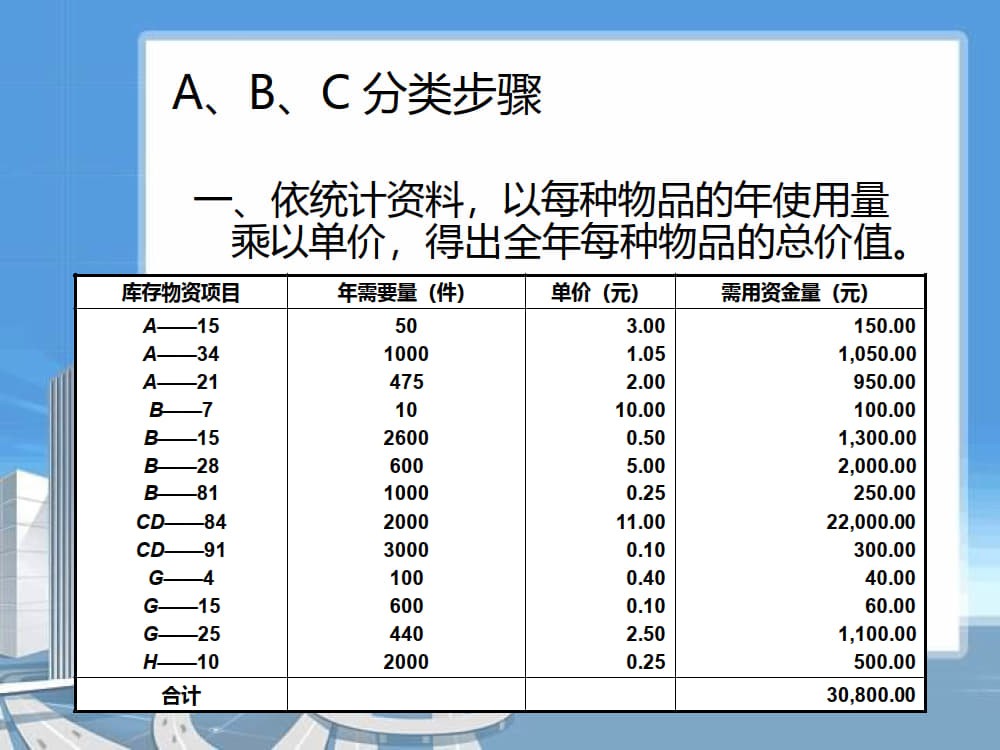精益化要求下库存管理优化_11.jpg