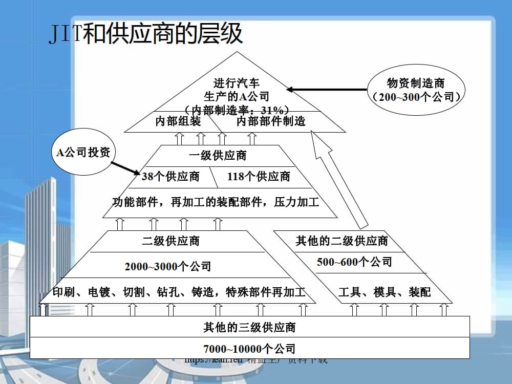 精益化要求下库存管理优化_14.jpg