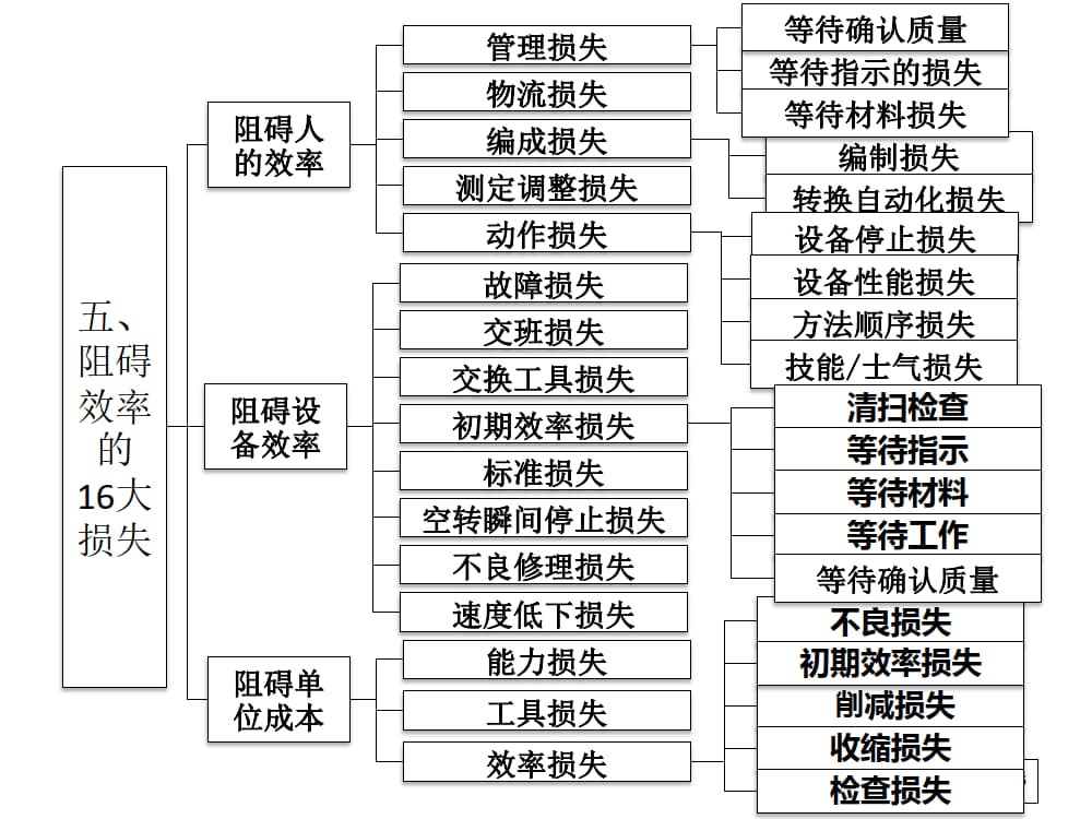 精细化生产管理培训课件_9.jpg