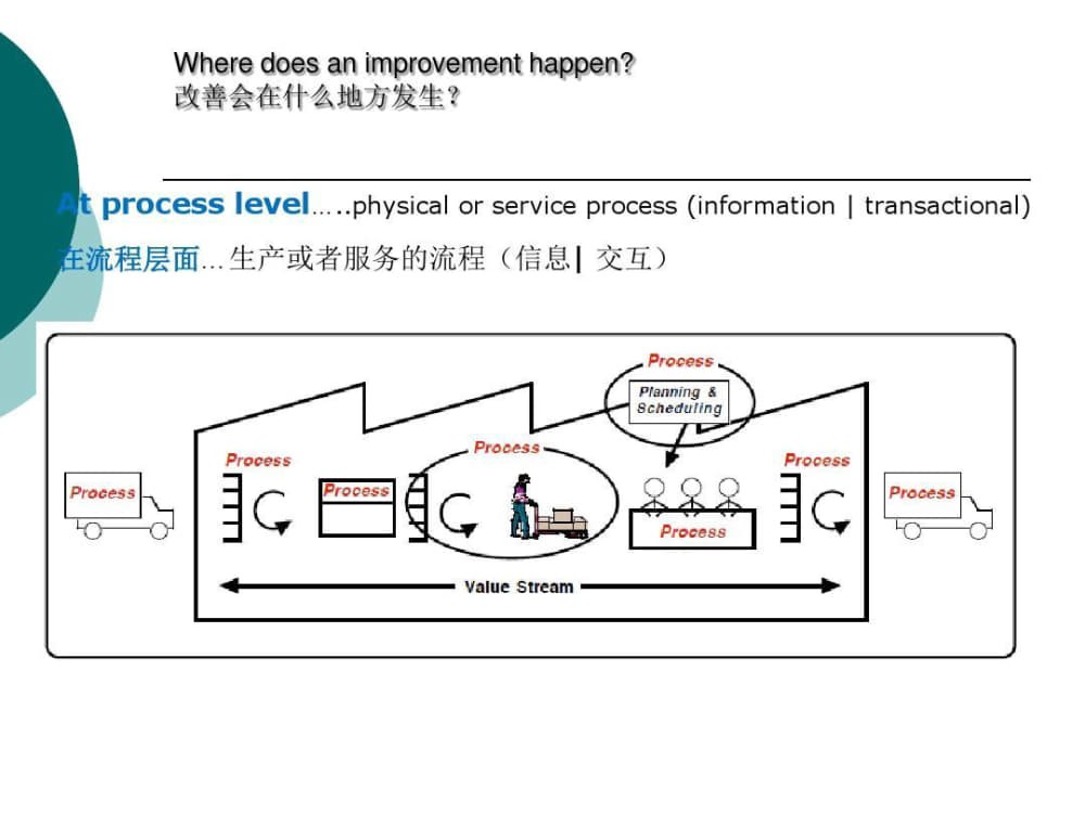 丰田套路Toyota-KATA中英文详解共66页_3.jpg