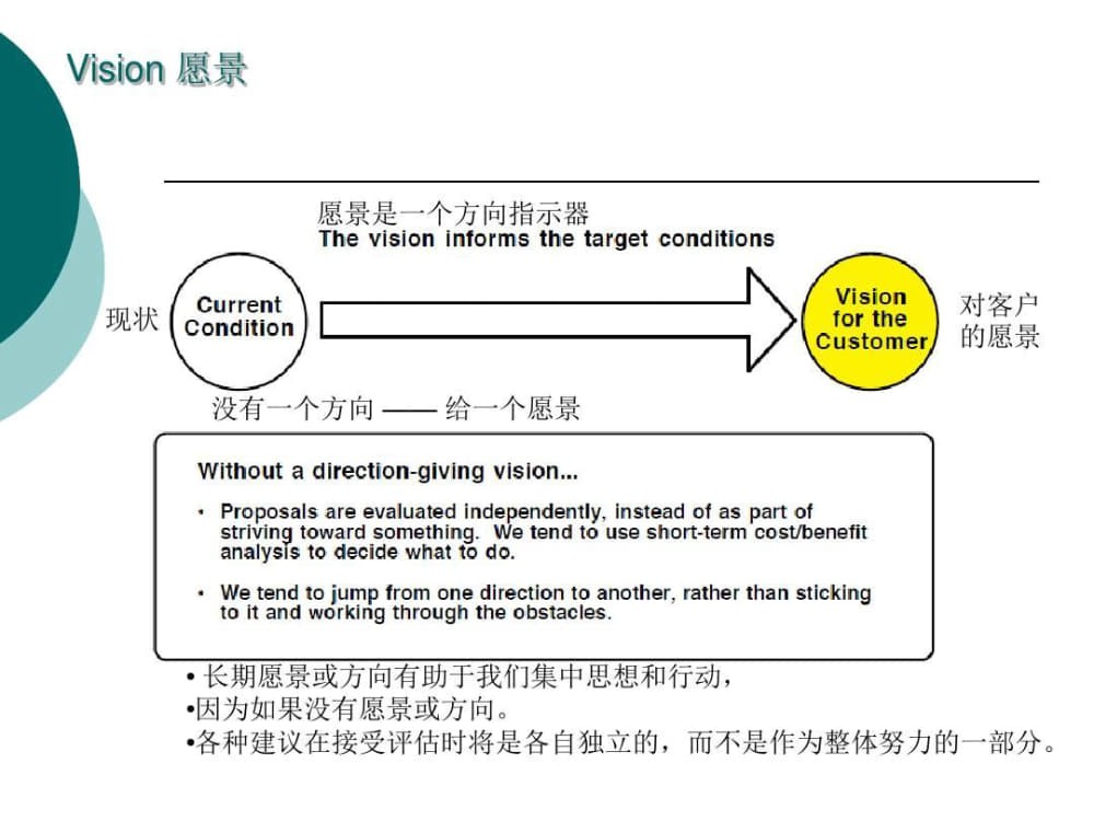 丰田套路Toyota-KATA中英文详解共66页_7.jpg
