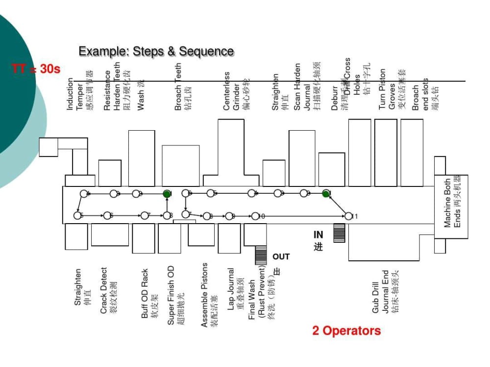 丰田套路Toyota-KATA中英文详解共66页_16.jpg