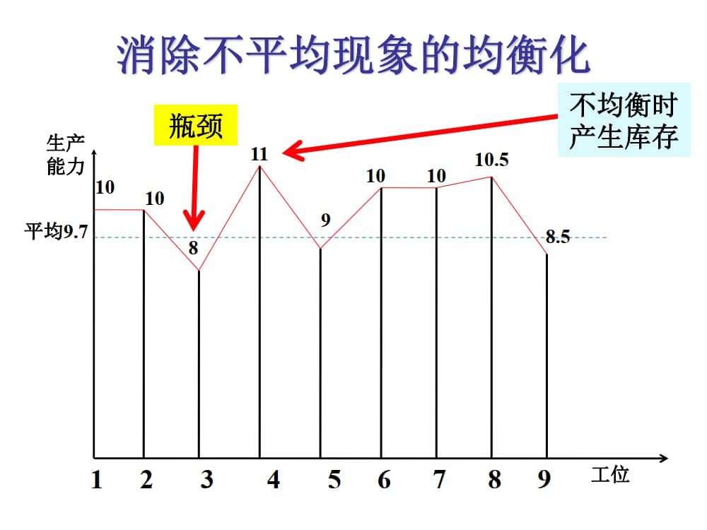 均衡化生产（全）_4.jpg
