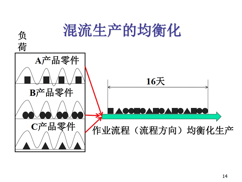均衡化生产（全）_6.jpg