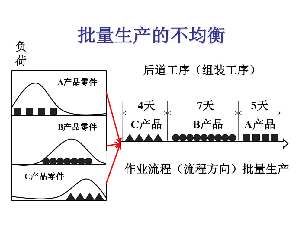 均衡化生产（全）_5.jpg