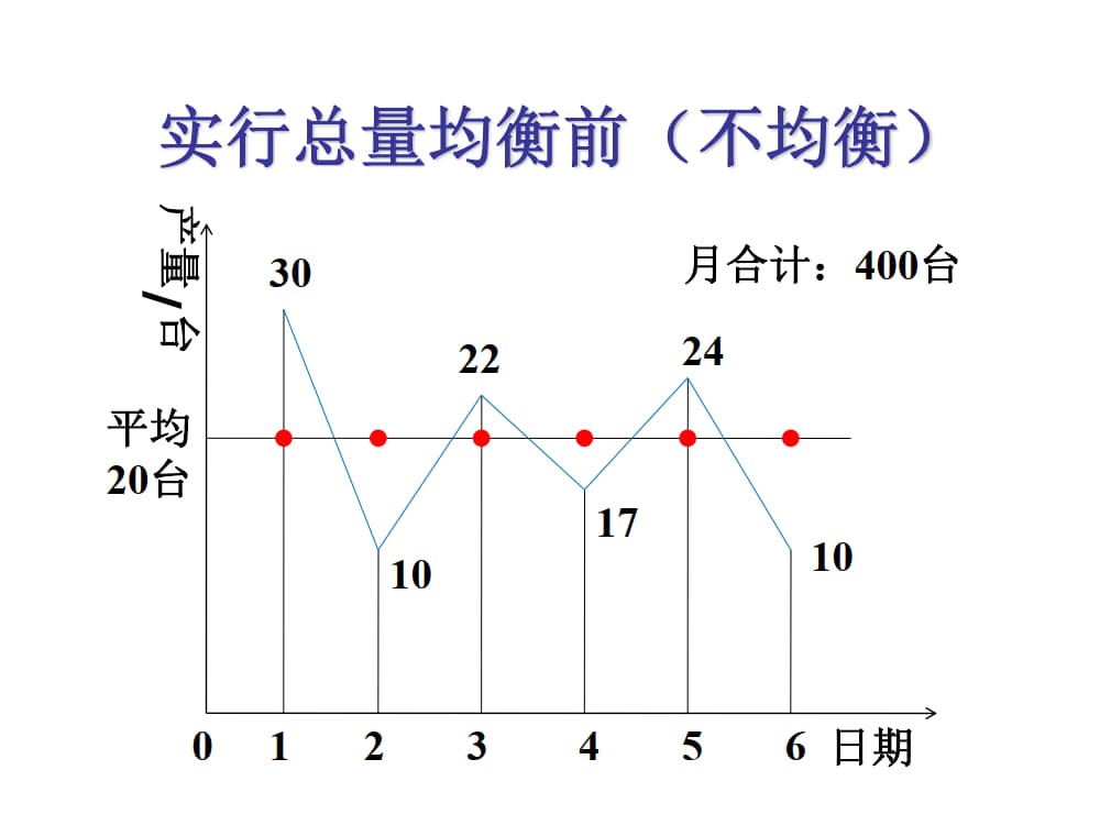 均衡化生产（全）_9.jpg