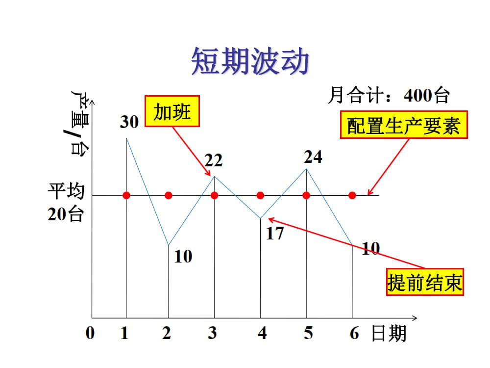 均衡化生产（全）_10.jpg
