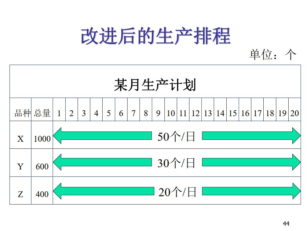 均衡化生产（全）_13.jpg