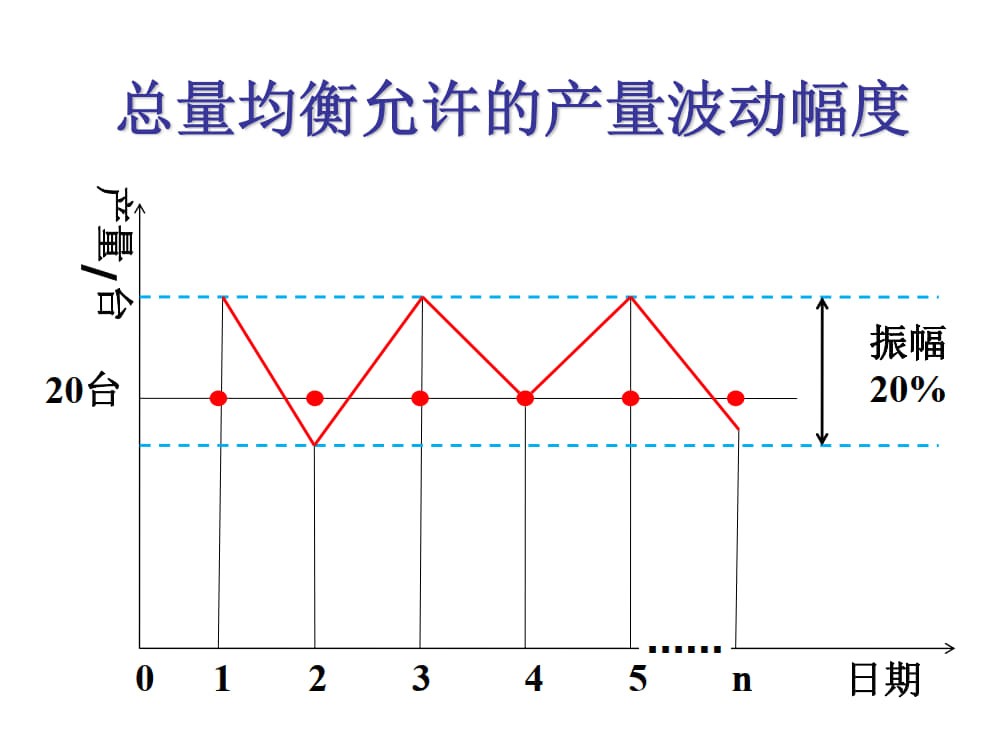 均衡化生产（全）_11.jpg
