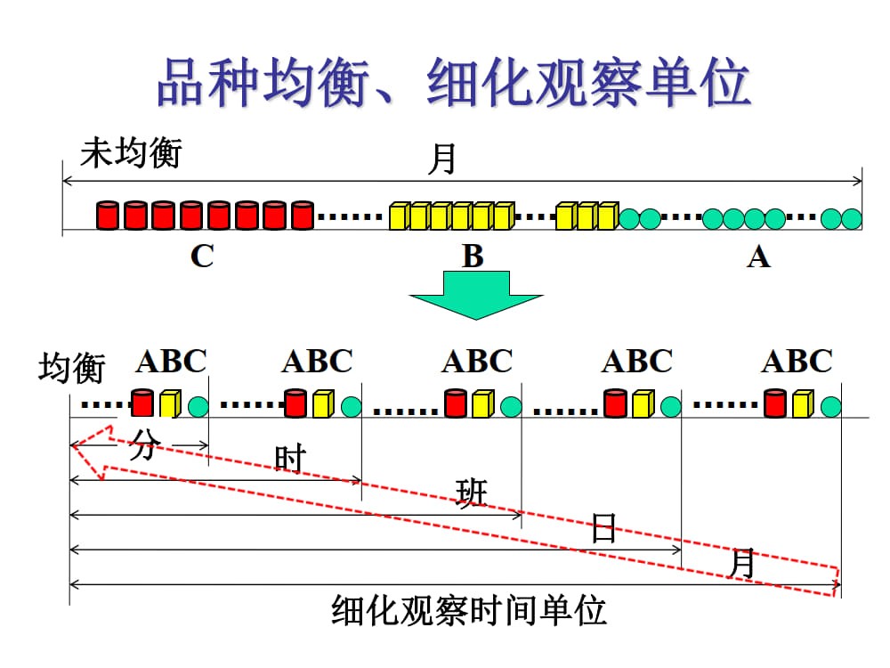 均衡化生产（全）_14.jpg