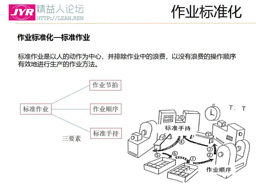 标准化作业_7.jpg