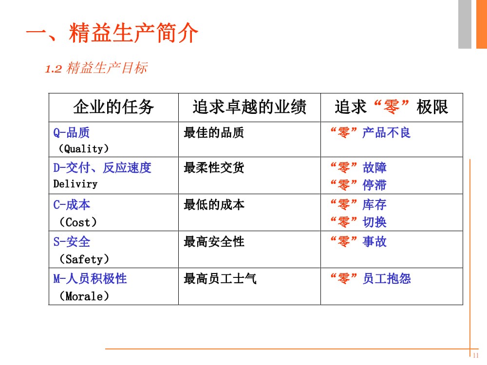 精益生产培训PPT《精益人论坛》出品_6.jpg