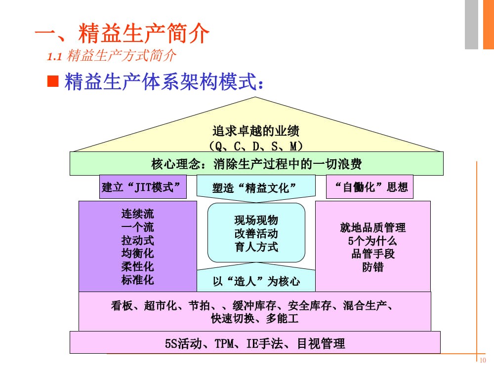 精益生产培训PPT《精益人论坛》出品_5.jpg