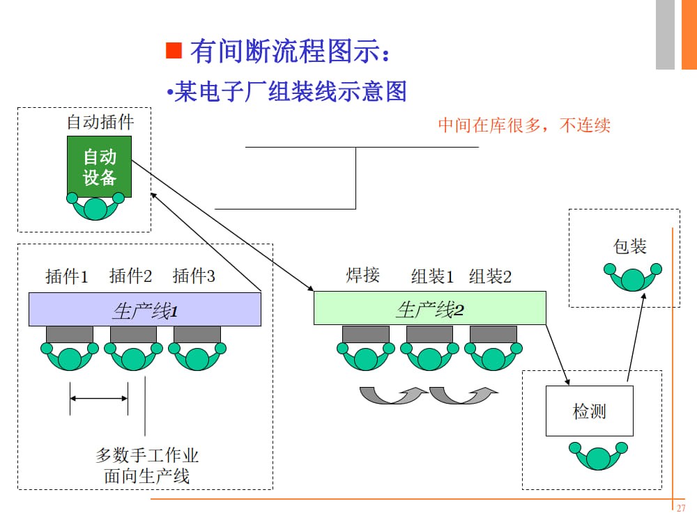 精益生产培训PPT《精益人论坛》出品_9.jpg