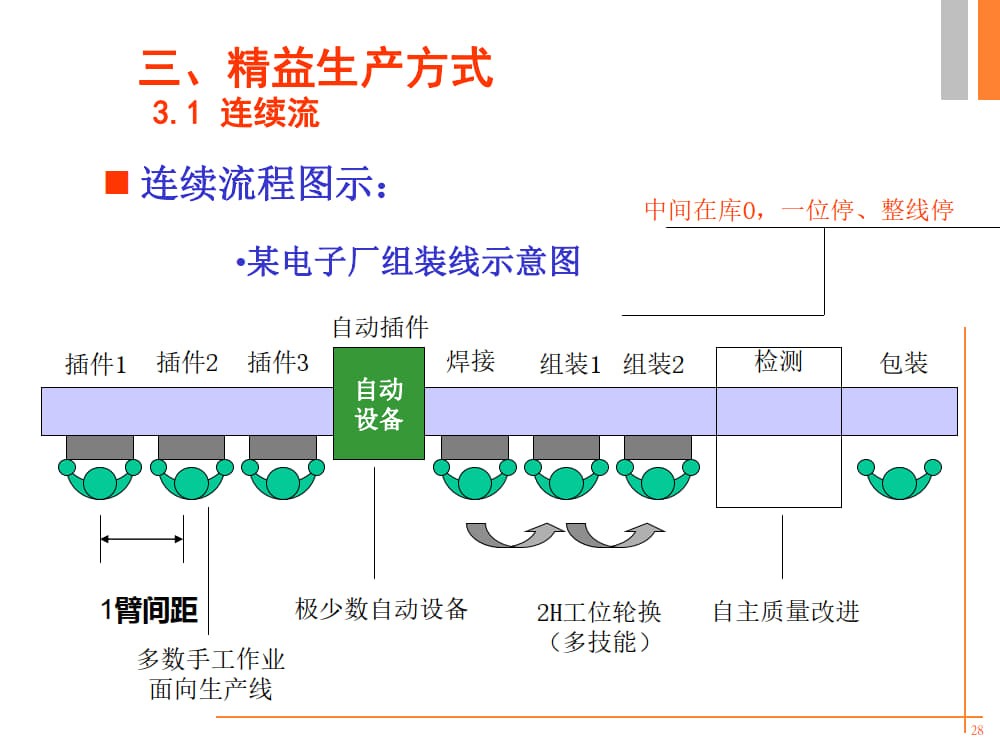 精益生产培训PPT《精益人论坛》出品_10.jpg