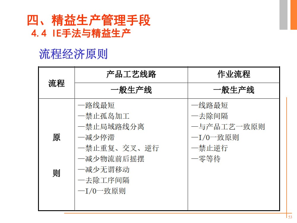 精益生产培训PPT《精益人论坛》出品_17.jpg