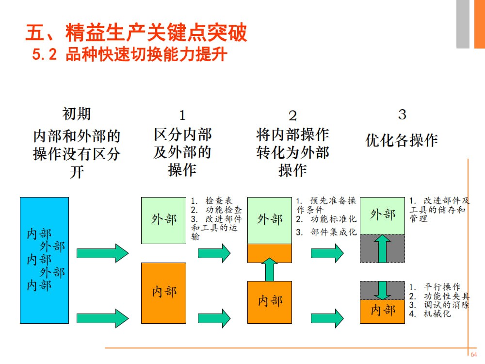 精益生产培训PPT《精益人论坛》出品_19.jpg