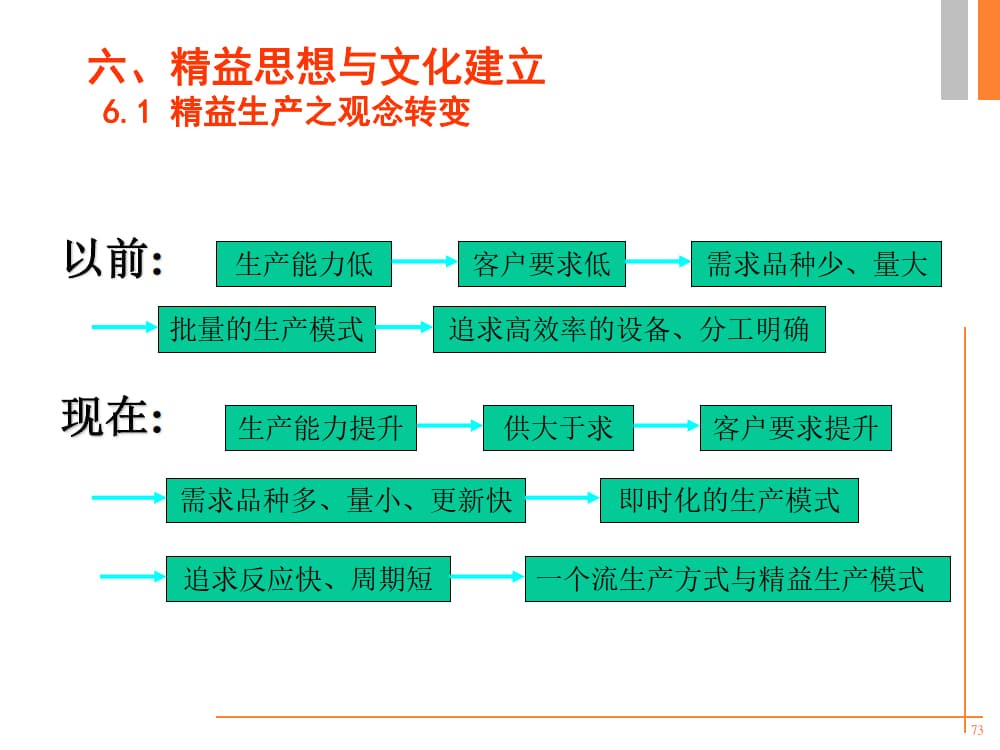 精益生产培训PPT《精益人论坛》出品_21.jpg