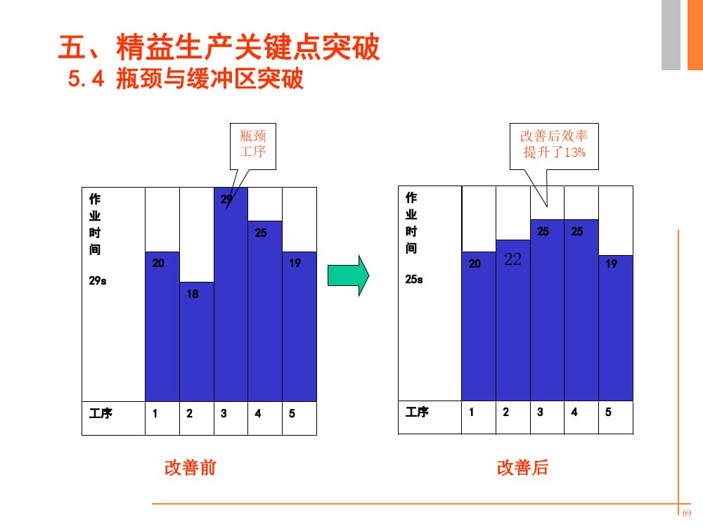 精益生产培训PPT《精益人论坛》出品_20.jpg