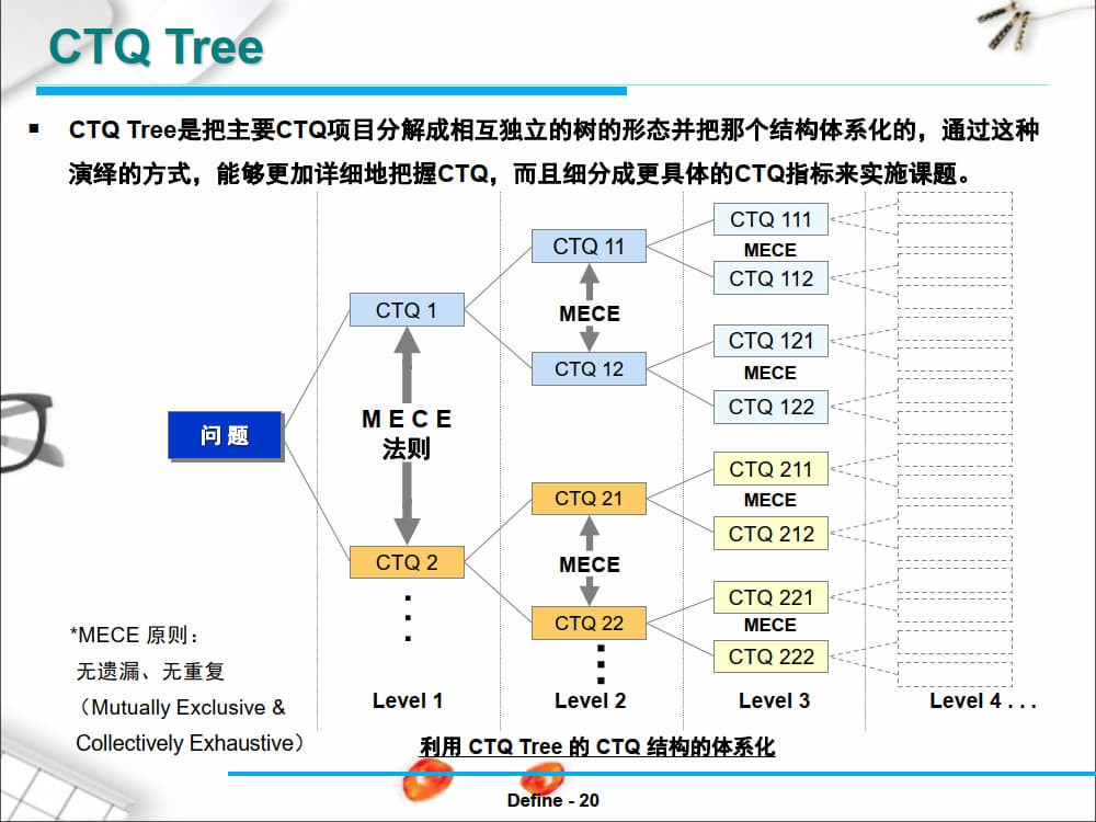 六西格玛(6Sigma)详解及实际案例分析_11.jpg